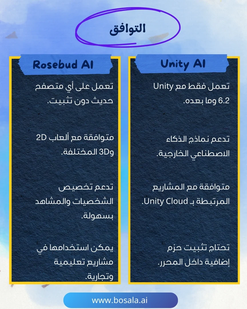 Head-to-head comparison: Unity AI or Rosebud AI? - Image 7
