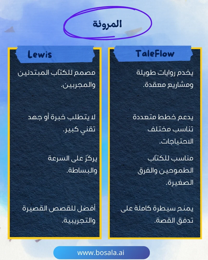 Head-to-head comparison: TaleFlow or Lewis? - Image 7