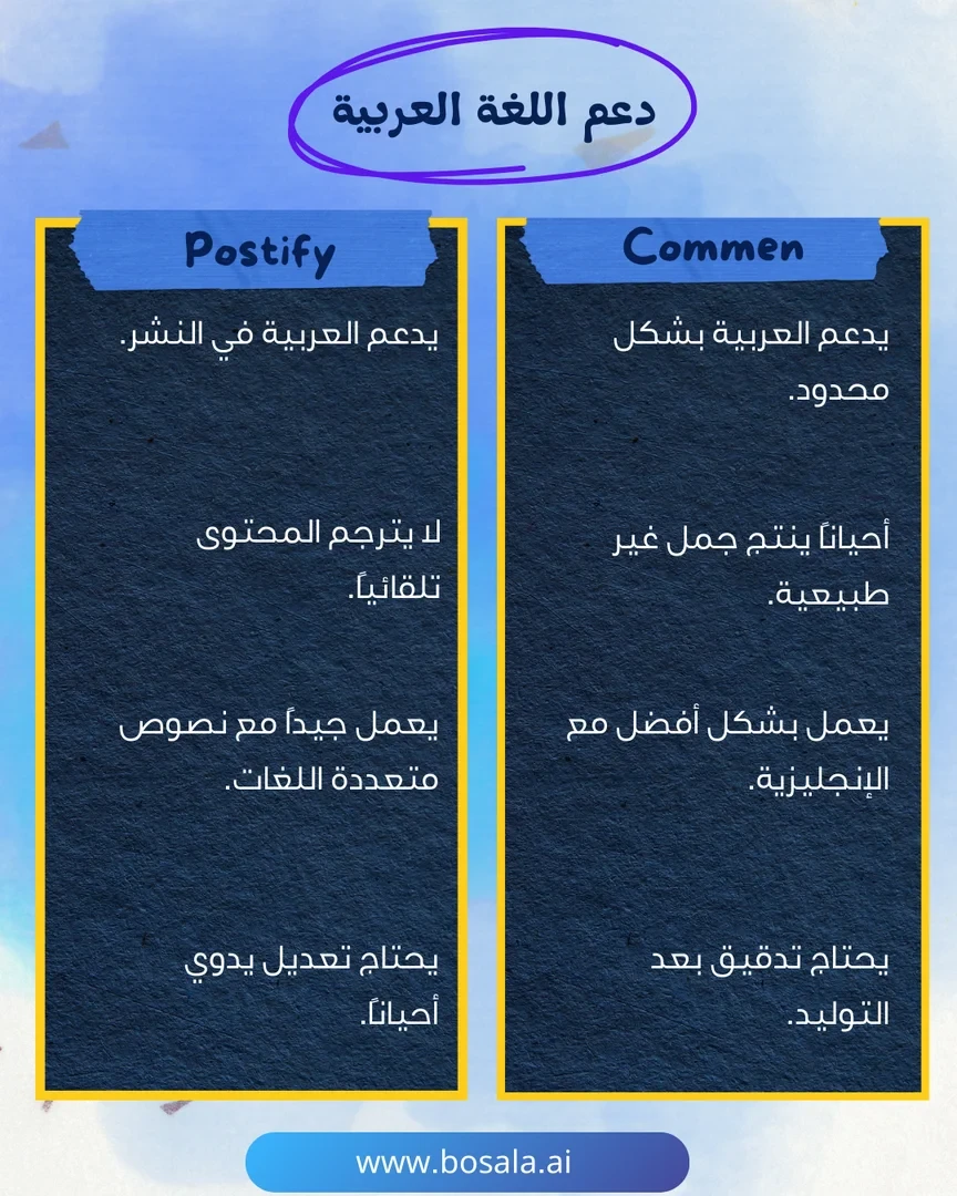 Head-to-head comparison: Comment Generator or Postify? - Image 7