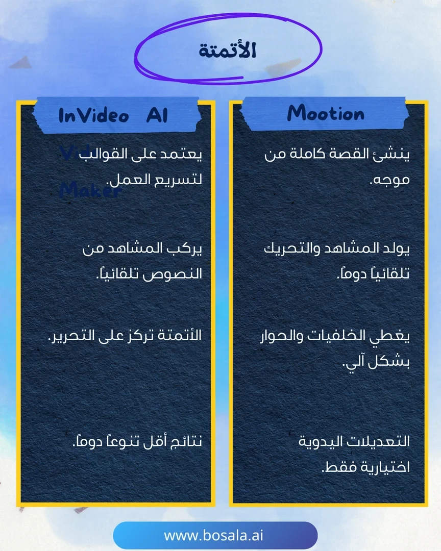 Head-to-head comparison: Mootion or InVideo? - Image 7