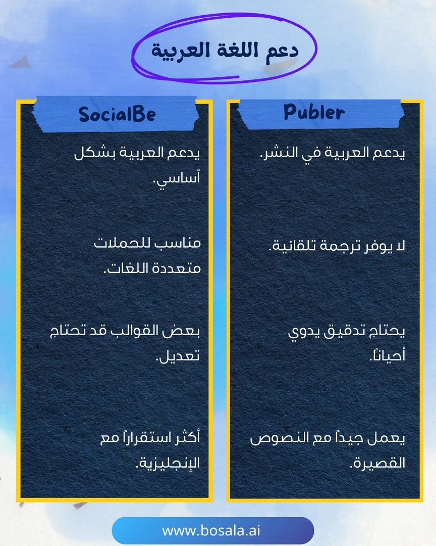 Head-to-head comparison: SocialBee or Publer? - Image 7