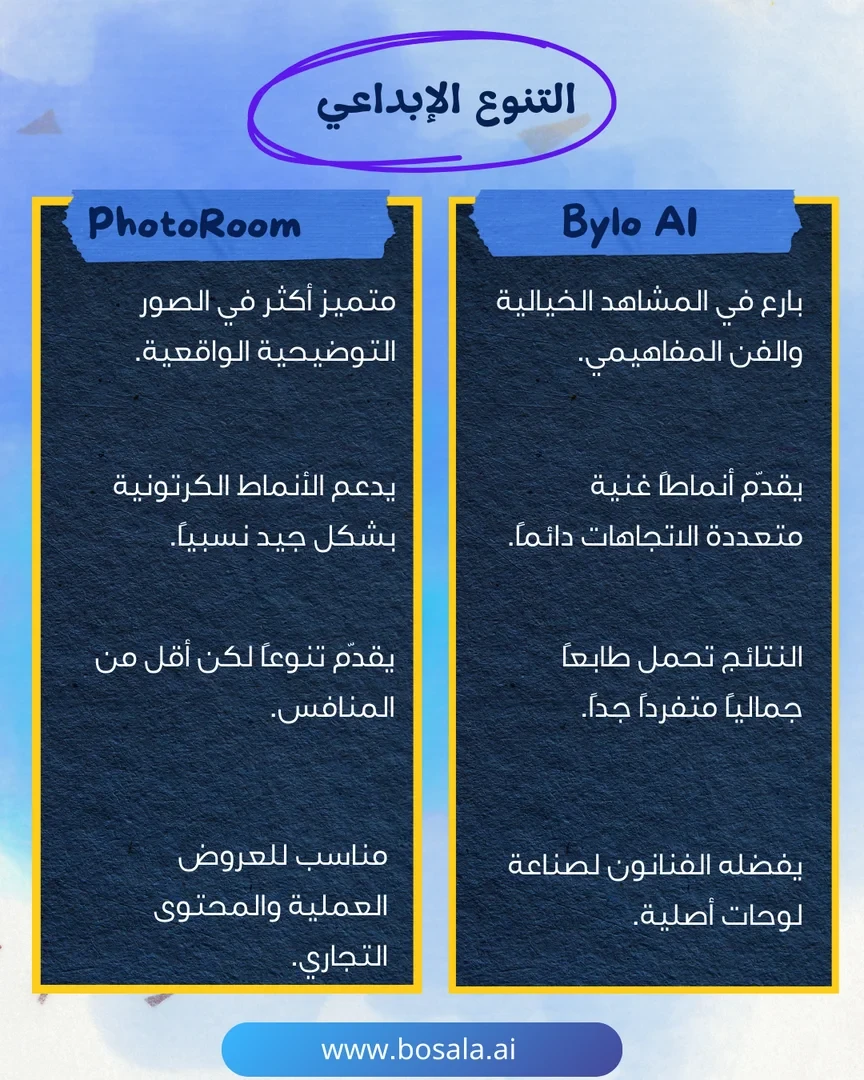 Head-to-head comparison: PhotoRoom or Bylo AI? - Image 7