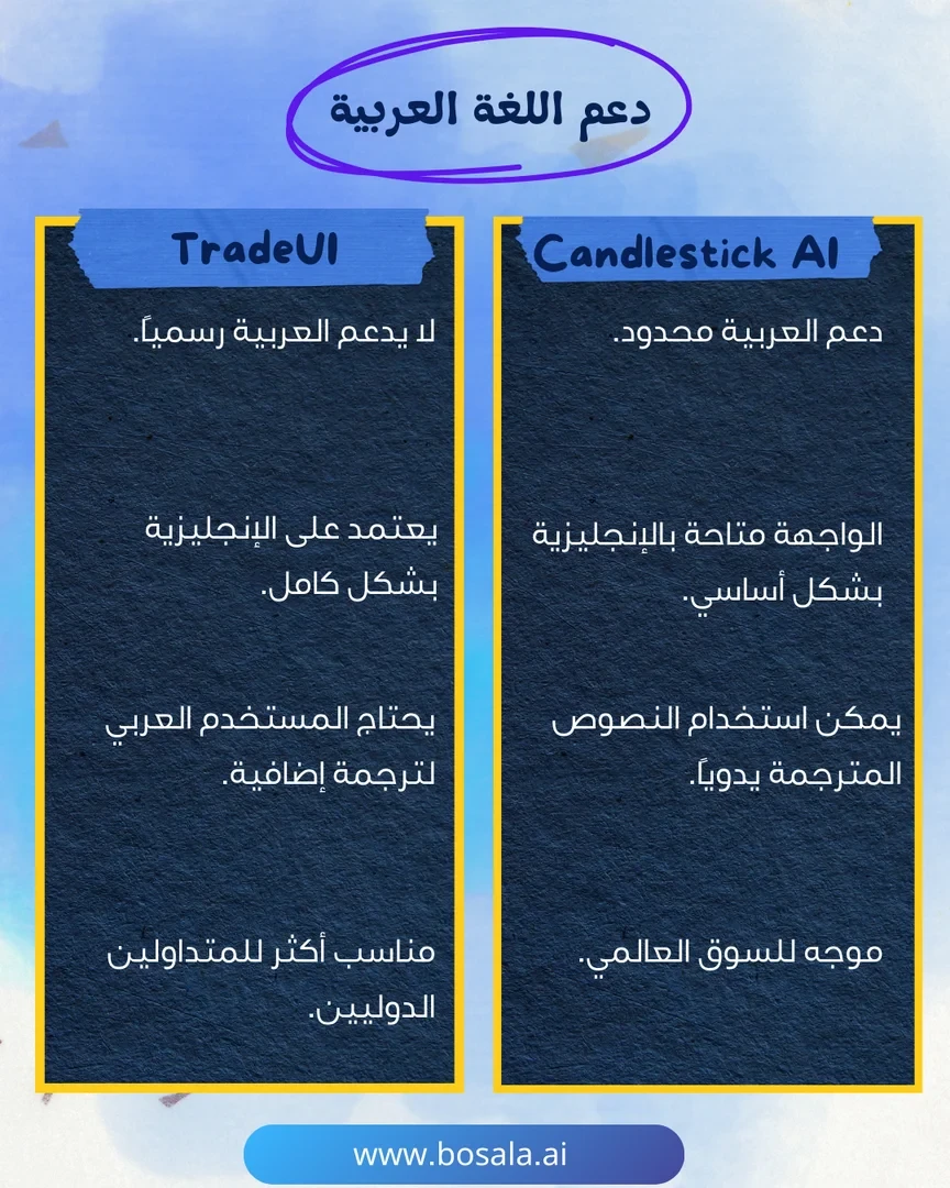 Head-to-head comparison: Candlestick AI or TradeUI - Image 7