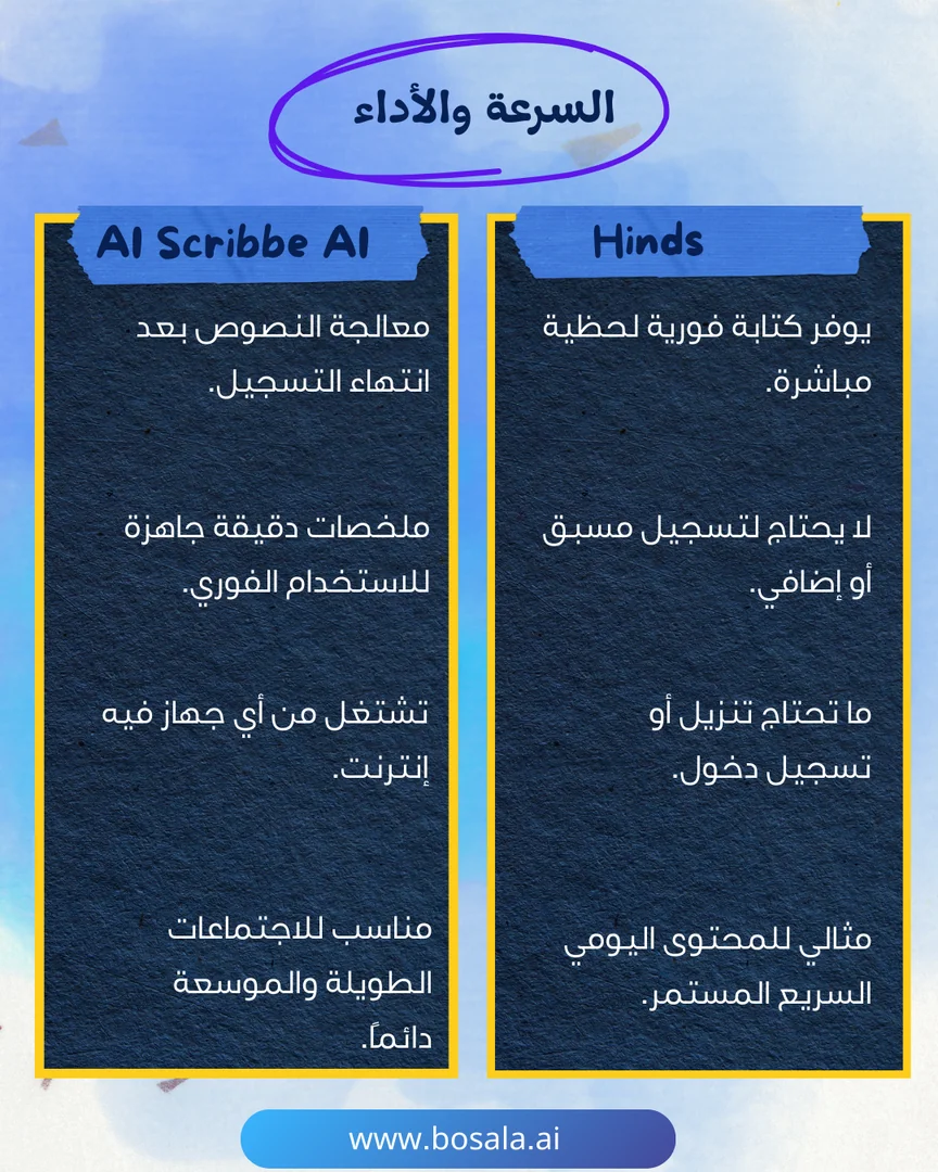 Head-to-head comparison: Hinds or Scribbe AI? - Image 7