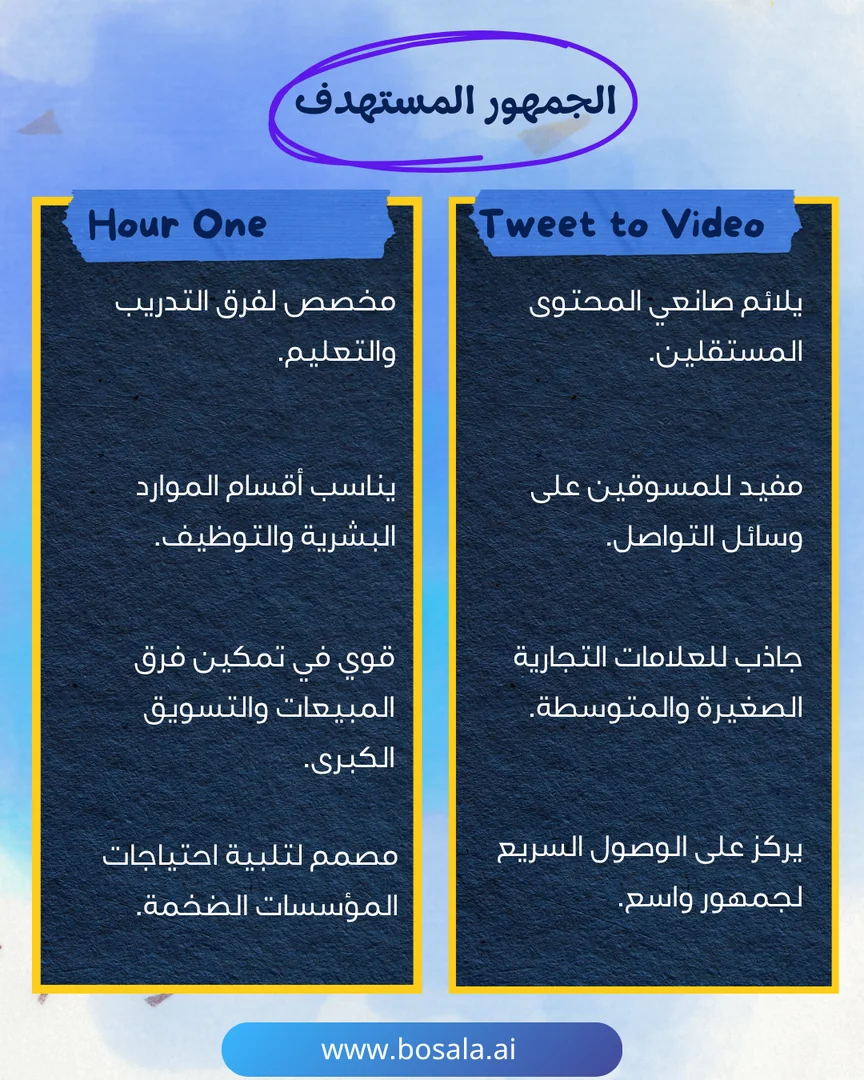 Head-to-head comparison: Tweet to Video or Hour One? - Image 7