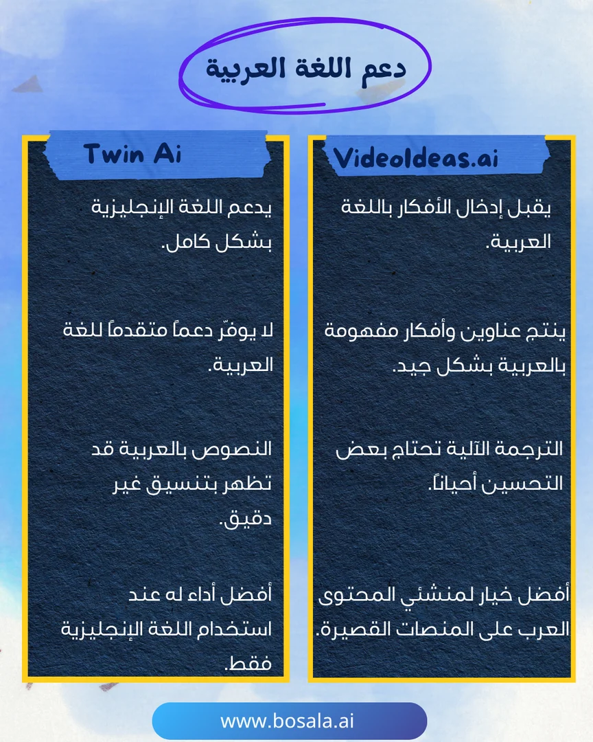 Head-to-head comparison: VideoIdeas.ai or Twin? - Image 7