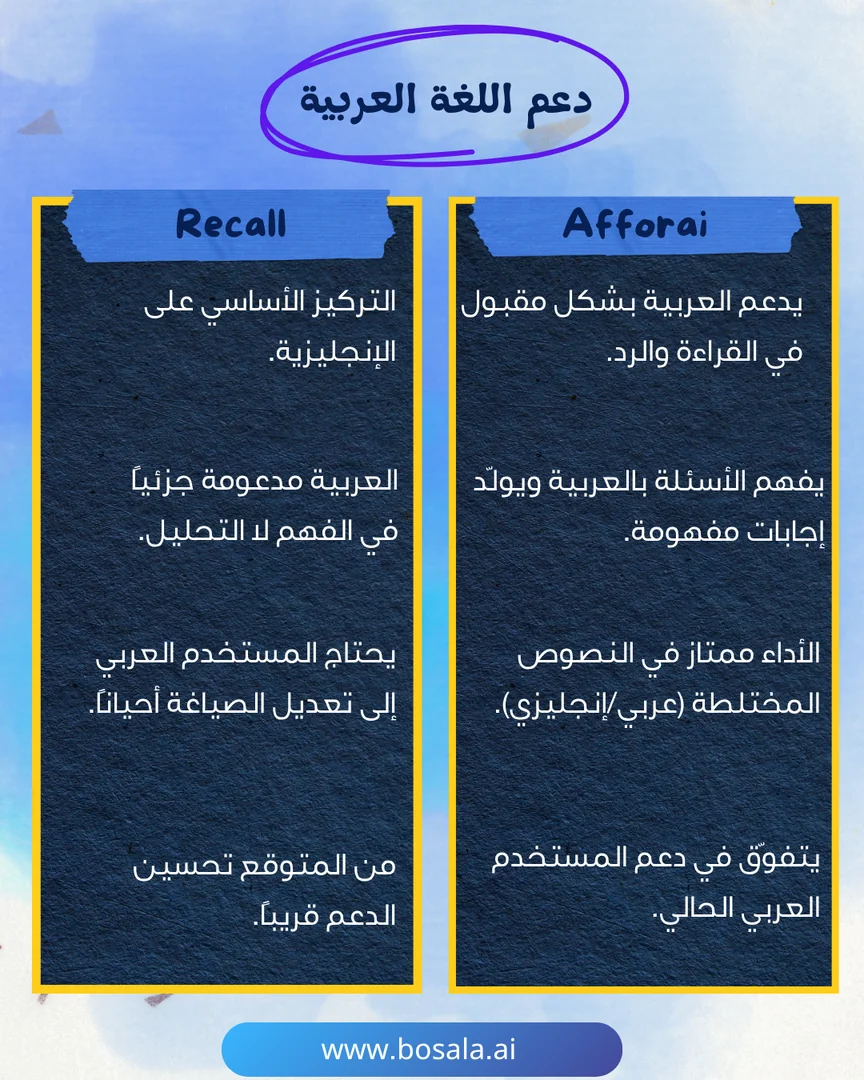 Head-to-head comparison: Afforai or Recall? - Image 7