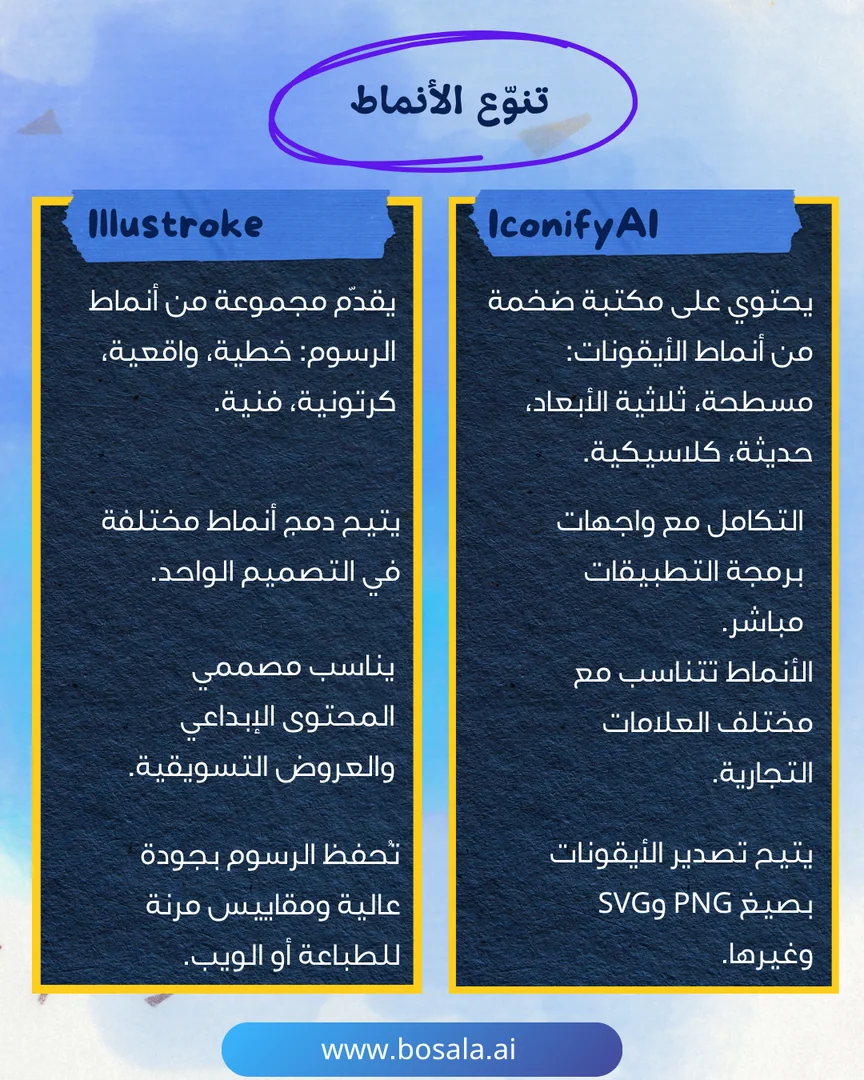 Head-to-head comparison: IconifyAI or Illustroke? - Image 7
