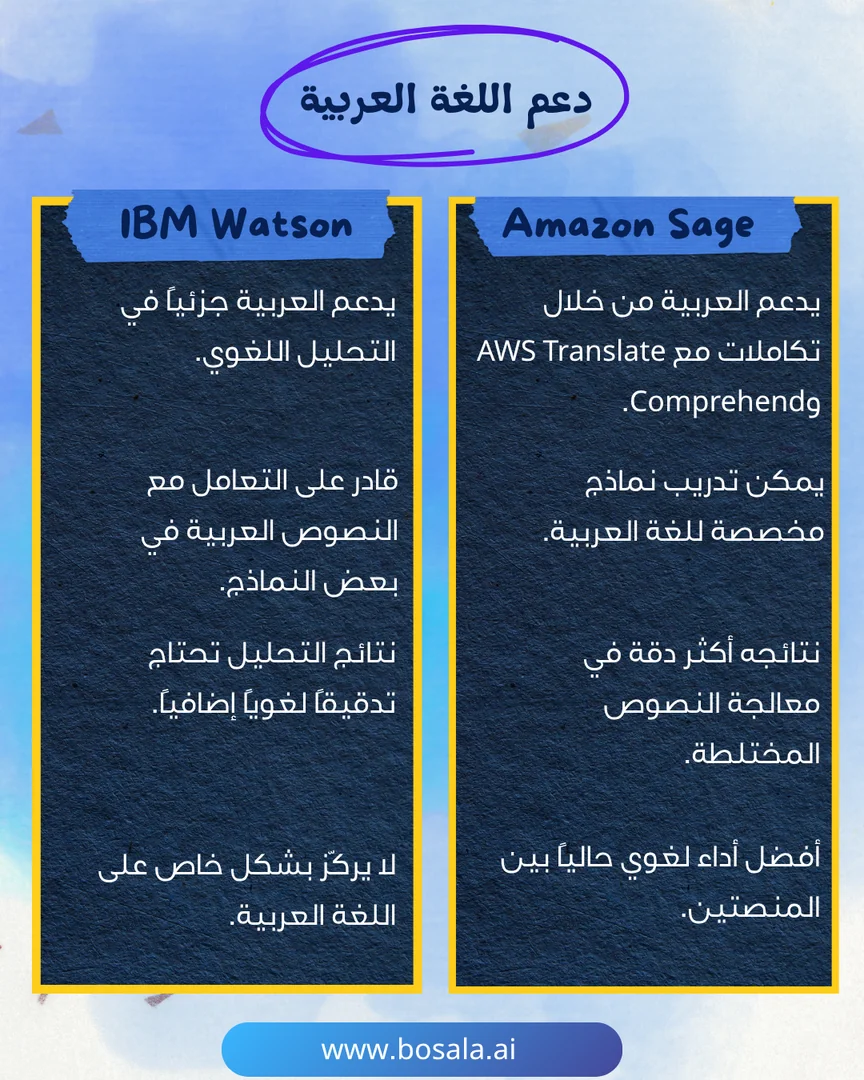 Head-to-head comparison: Amazon SageMaker or IBM Watson Studio? - Image 7