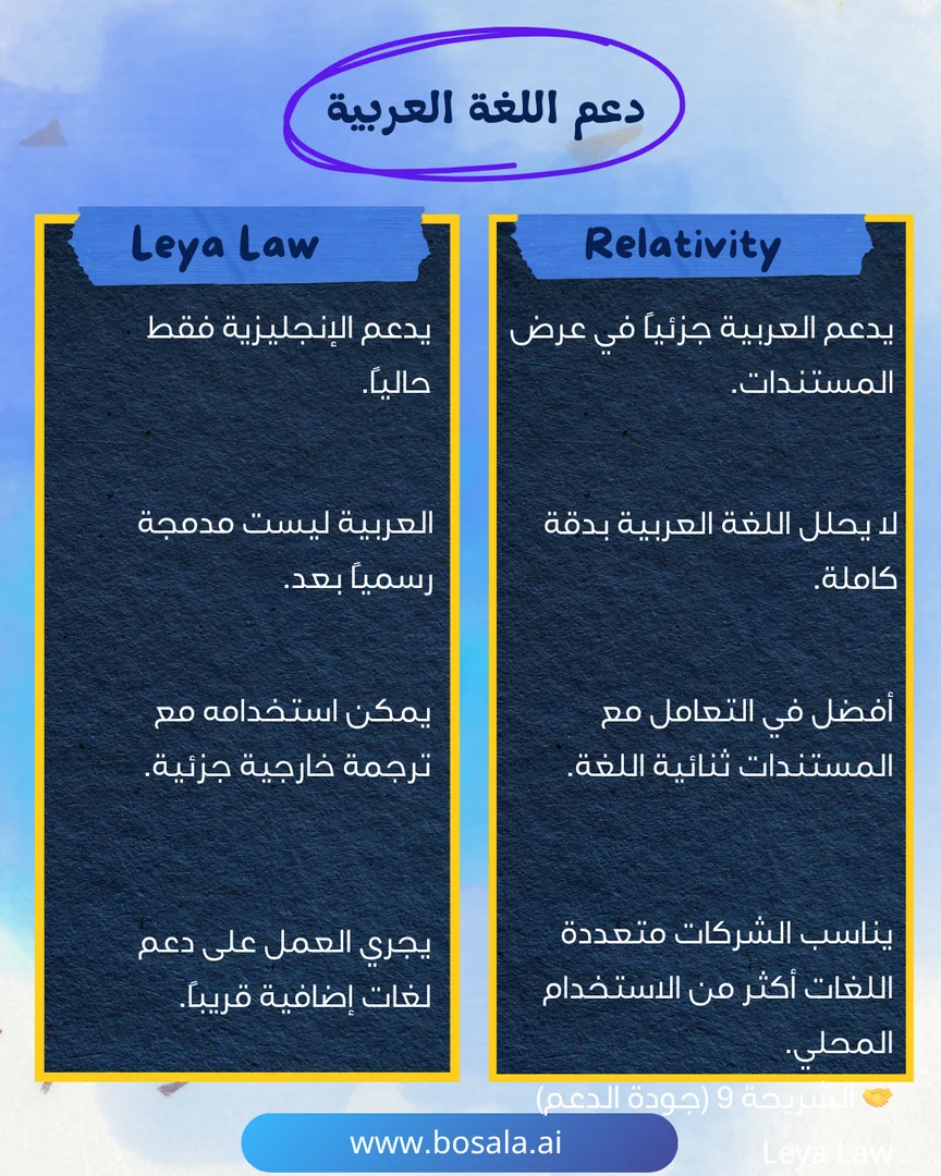 Head-to-head comparison: Relativity or Leya Law? - Image 7