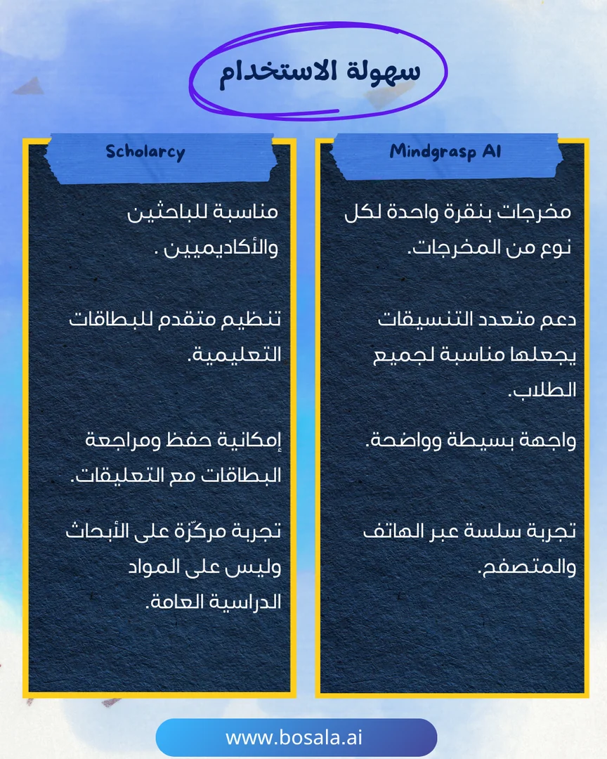 Head-to-head comparison: Mindgrasp AI or Scholarcy? - Image 7