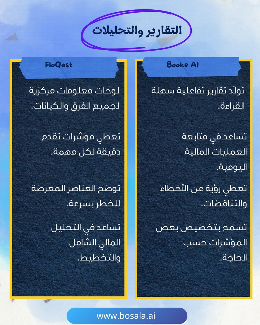 Booke AI ضد FloQast . - Image 7