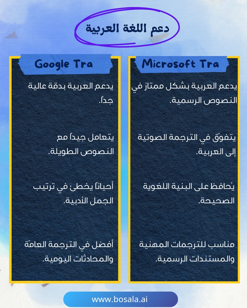 Head-to-head comparison: Microsoft Translator or Google Translate? - Image 7