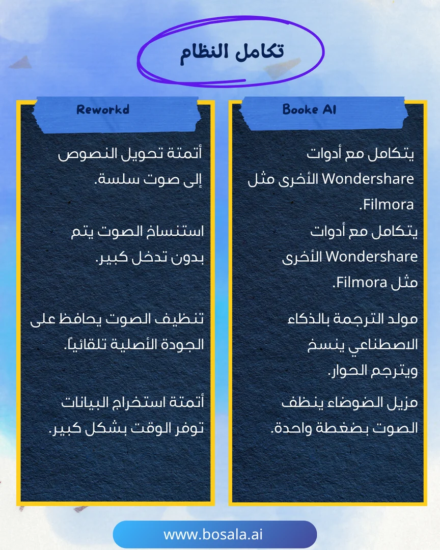 Head-to-head comparison: Wondershare UniConverter or Reworkd? - Image 7