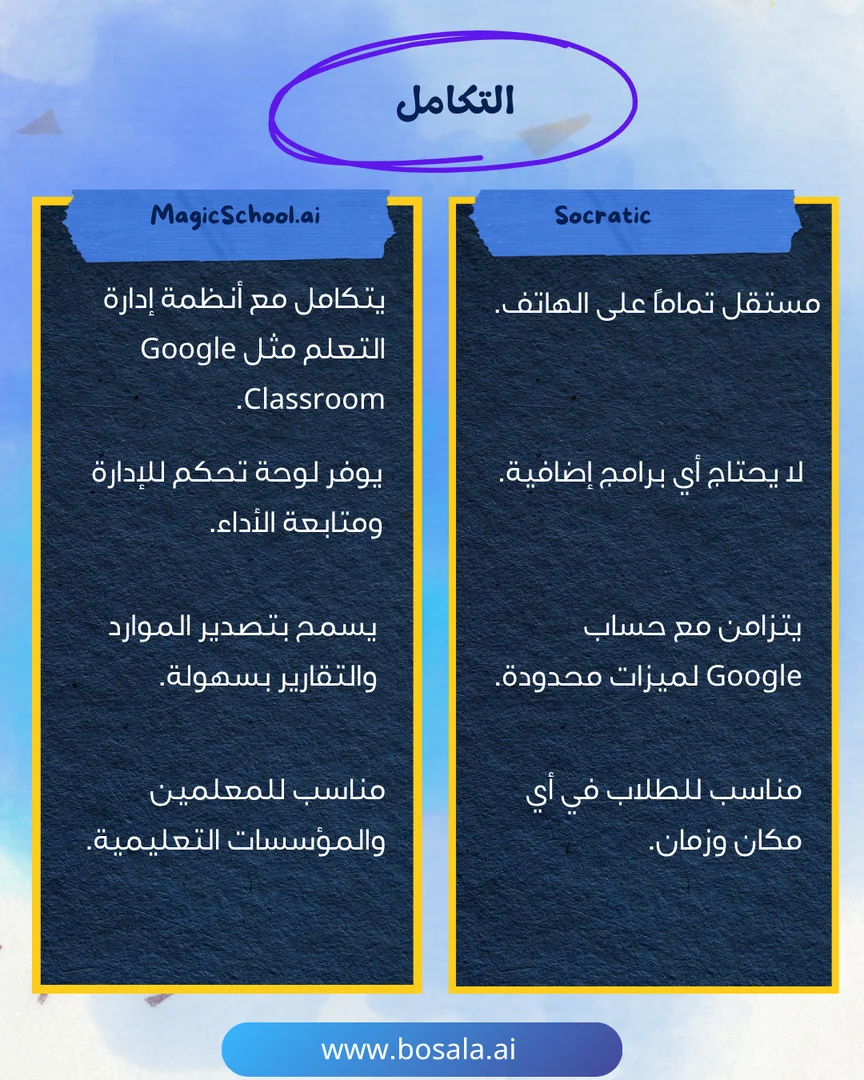 Head-to-head comparison: Socratic or MagicSchool.ai? - Image 7