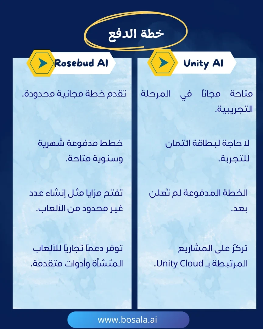 Head-to-head comparison: Unity AI or Rosebud AI? - Image 8