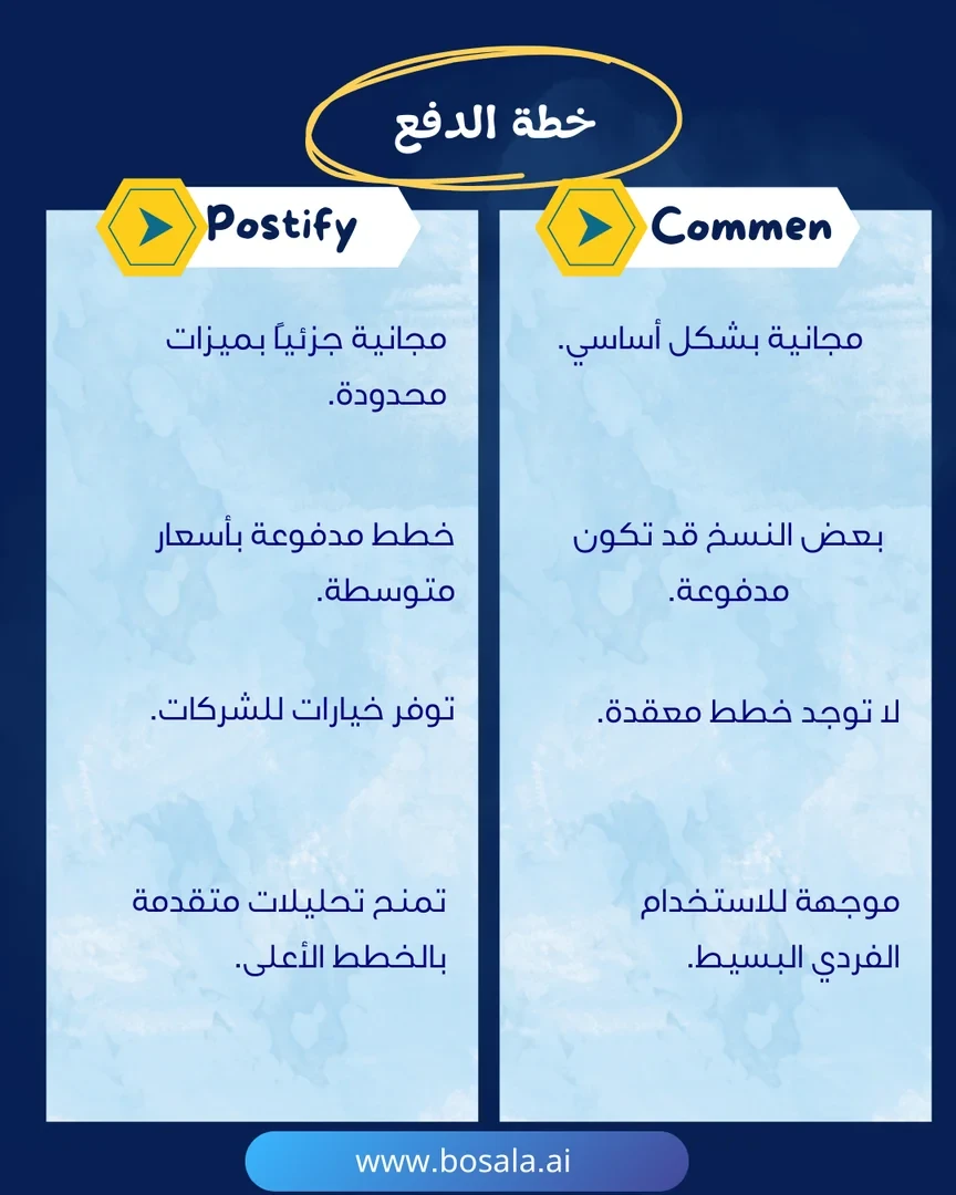 Head-to-head comparison: Comment Generator or Postify? - Image 8