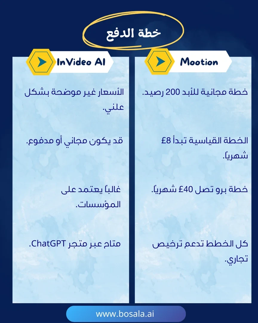 Head-to-head comparison: Mootion or InVideo? - Image 8