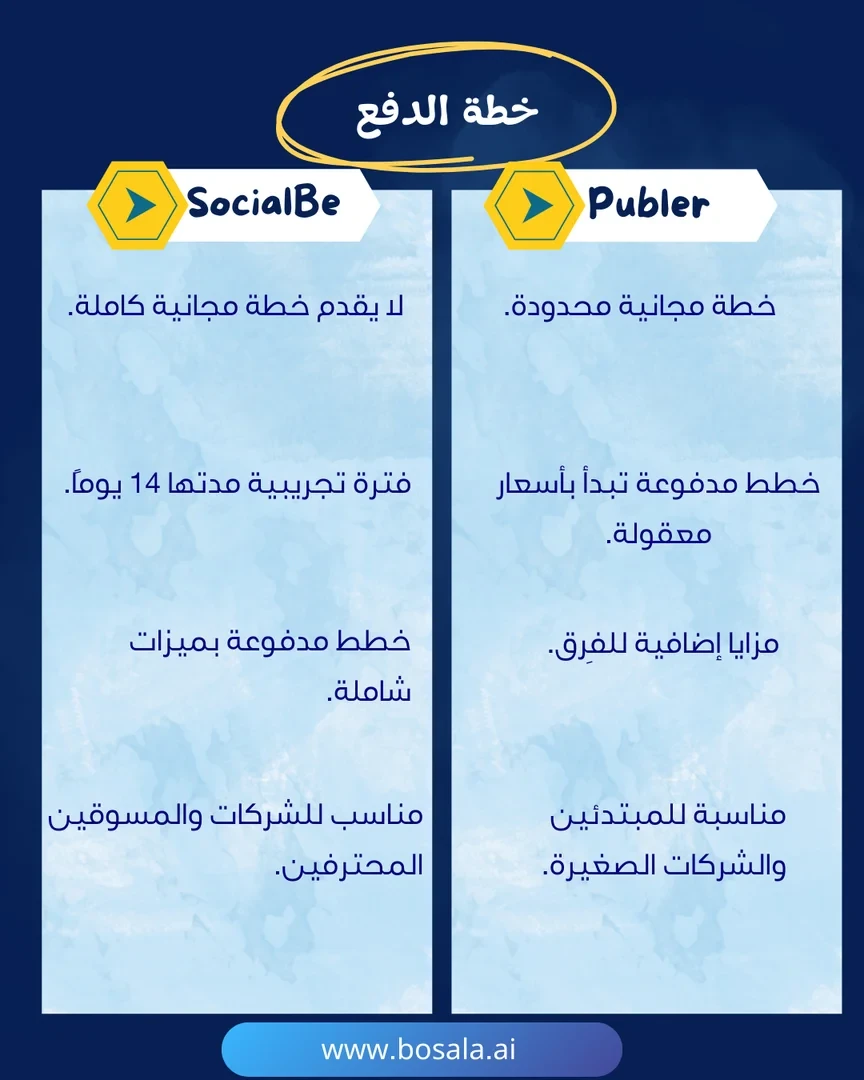 Head-to-head comparison: SocialBee or Publer? - Image 8