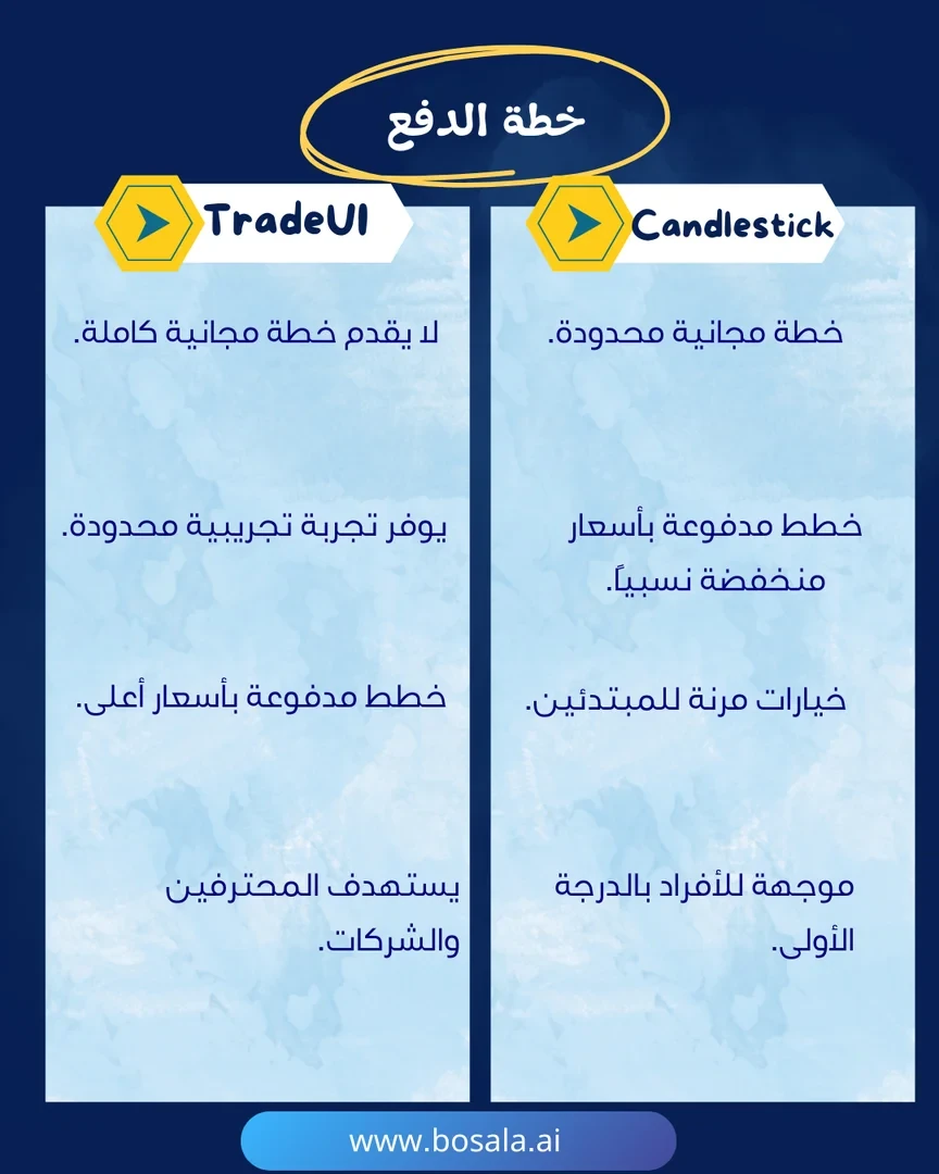 Head-to-head comparison: Candlestick AI or TradeUI - Image 8
