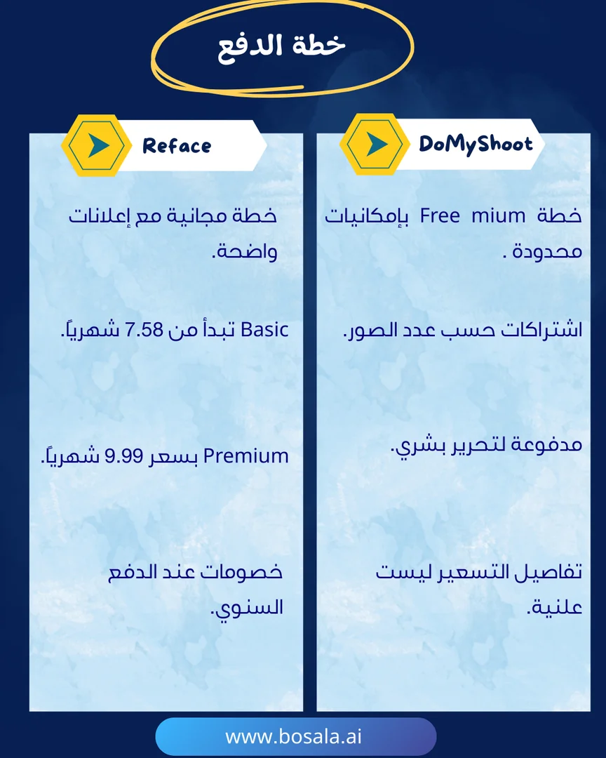 Head-to-head comparison: DoMyShoot or Reface? - Image 8