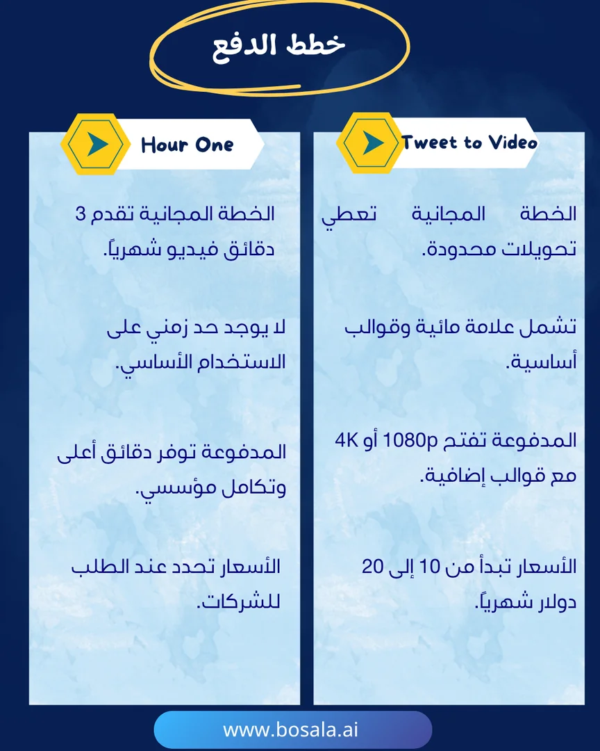 Head-to-head comparison: Tweet to Video or Hour One? - Image 8