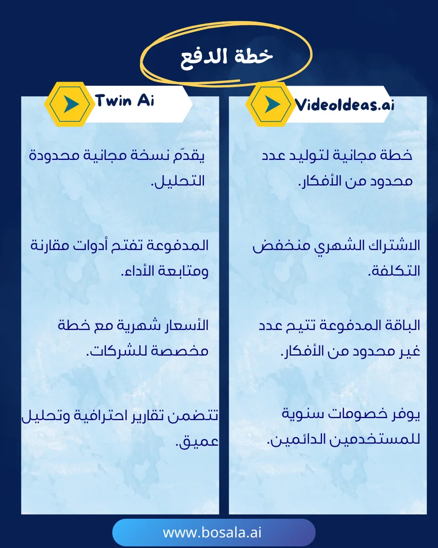 Head-to-head comparison: VideoIdeas.ai or Twin? - Image 8