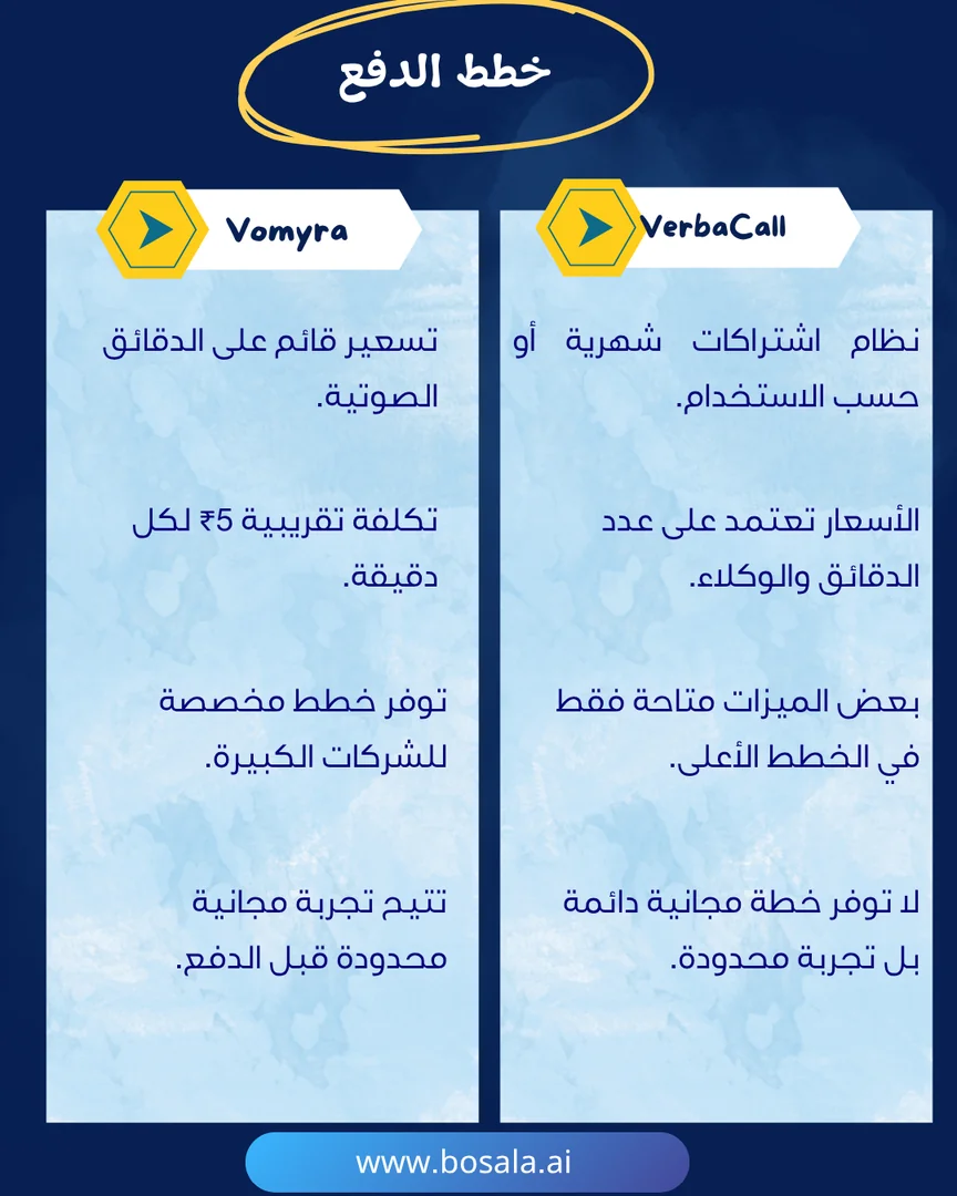Head-to-head comparison: VerbaCall or Vomyra? - Image 8