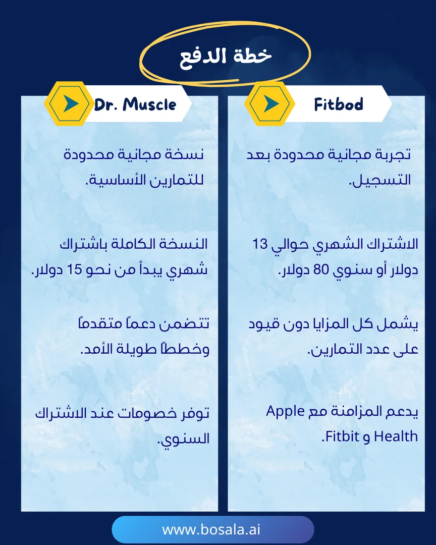 Head-to-head comparison: Fitbod or Dr. Muscle? - Image 8