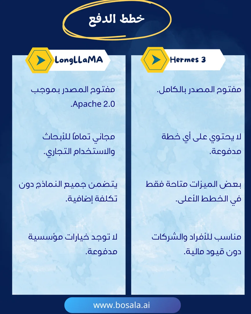 Head-to-head comparison: Hermes 3 or LongLLaMA? - Image 8