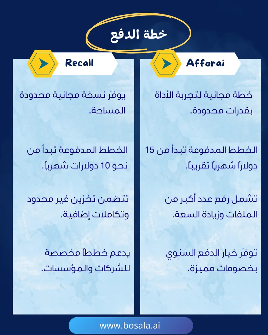 Head-to-head comparison: Afforai or Recall? - Image 8