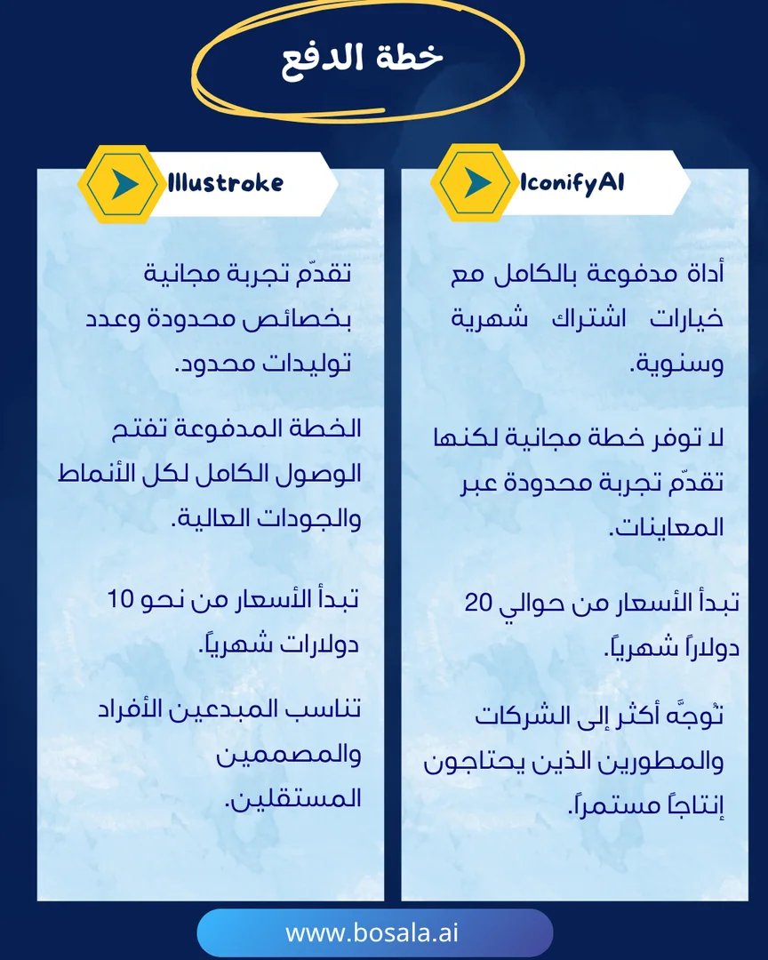 Head-to-head comparison: IconifyAI or Illustroke? - Image 8