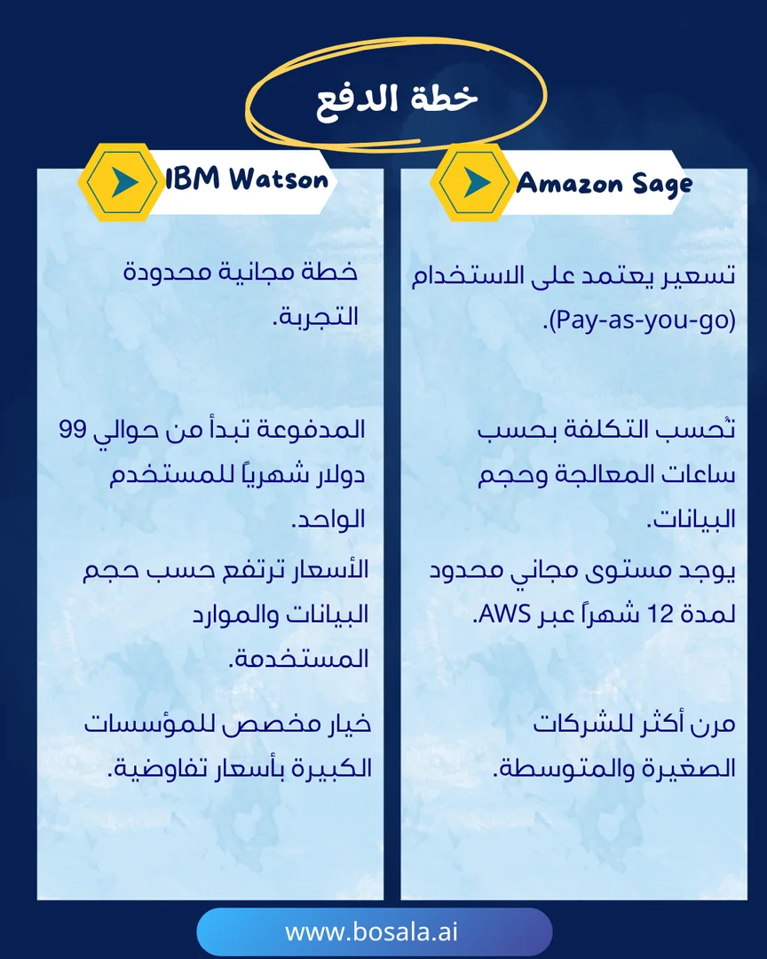 Head-to-head comparison: Amazon SageMaker or IBM Watson Studio? - Image 8