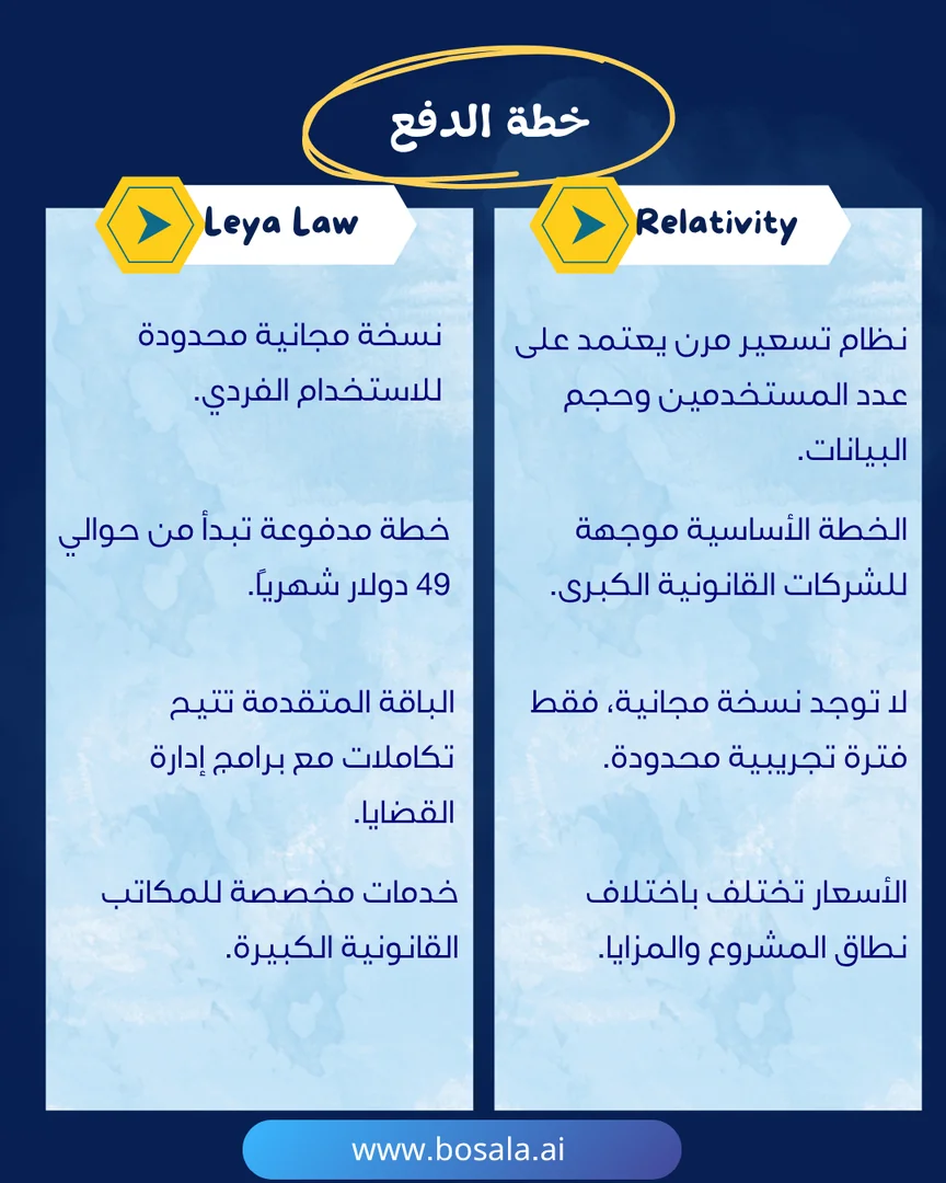 Head-to-head comparison: Relativity or Leya Law? - Image 8