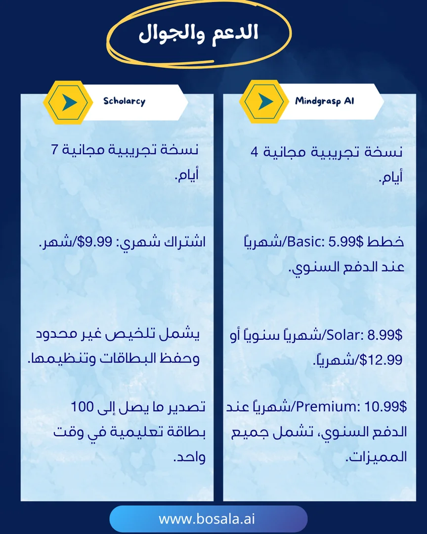 Head-to-head comparison: Mindgrasp AI or Scholarcy? - Image 8