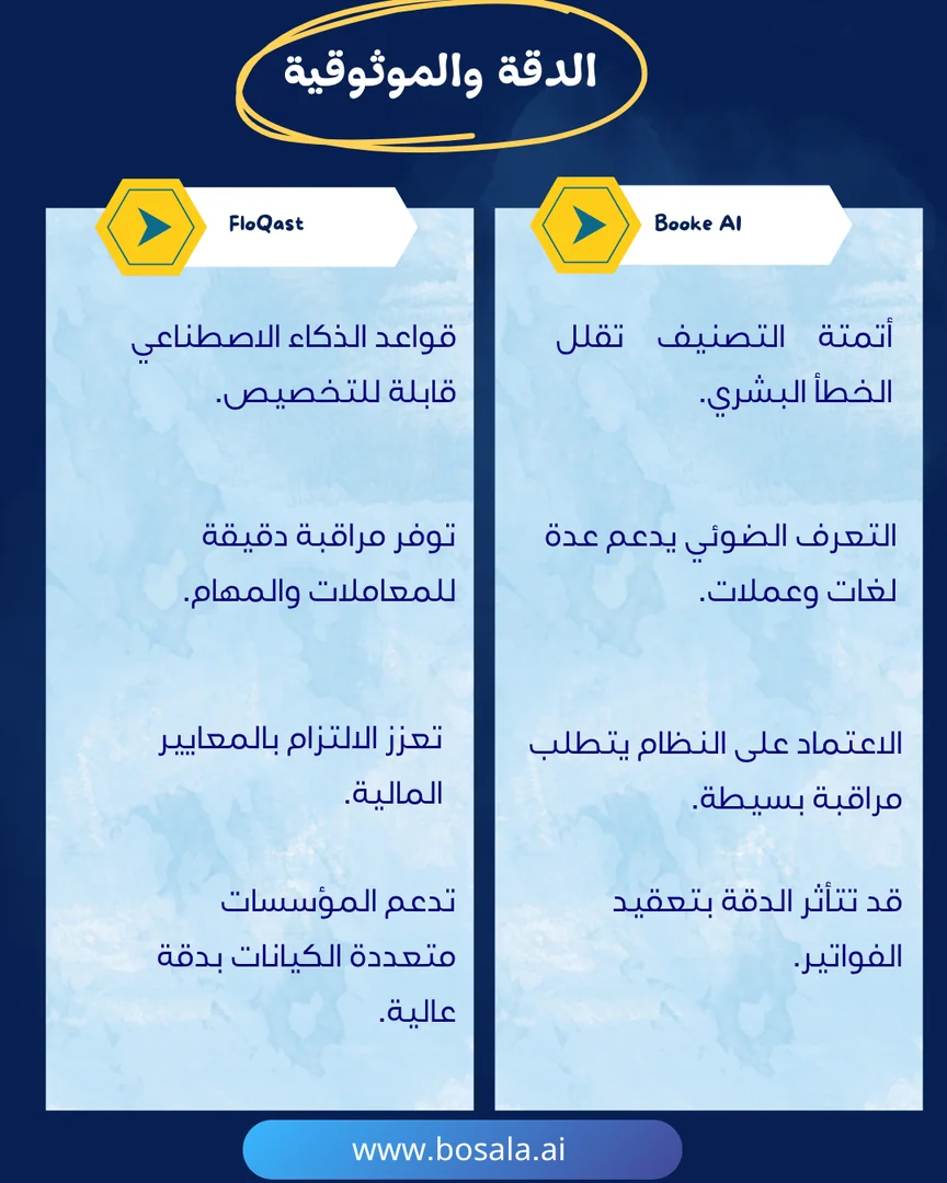 Booke AI ضد FloQast . - Image 8