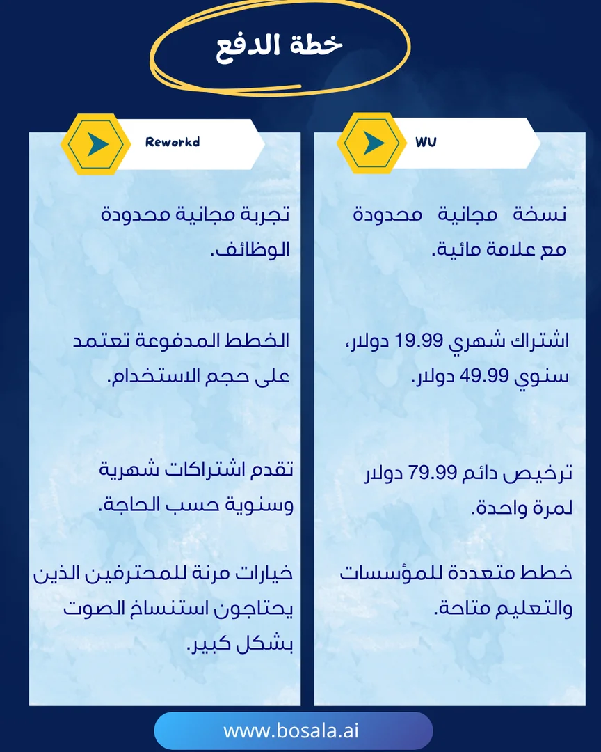 Head-to-head comparison: Wondershare UniConverter or Reworkd? - Image 8
