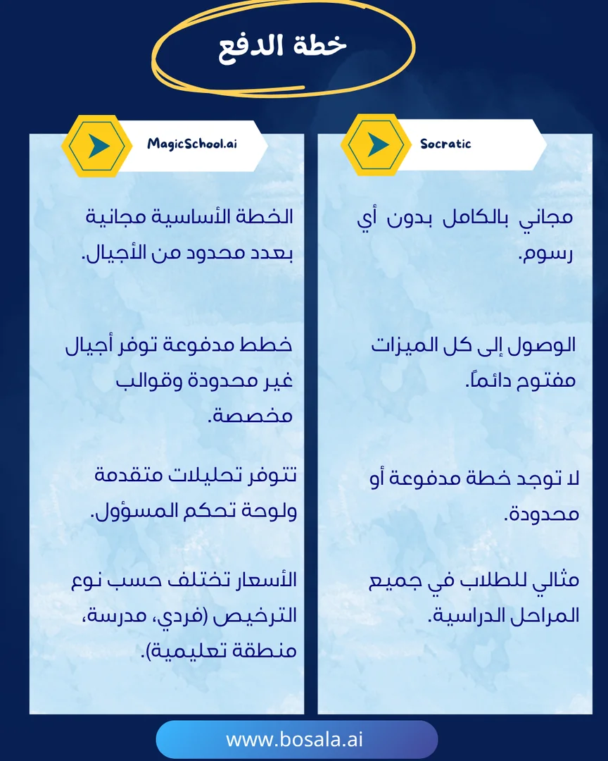 Head-to-head comparison: Socratic or MagicSchool.ai? - Image 8