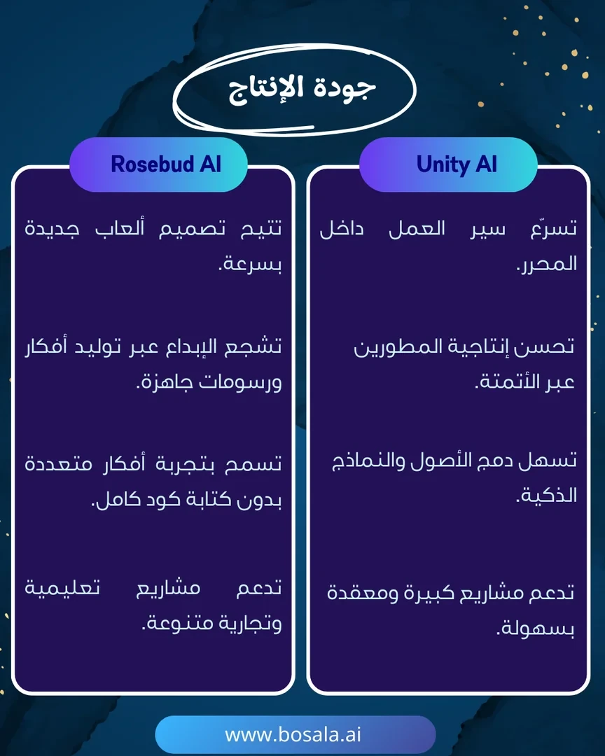 Head-to-head comparison: Unity AI or Rosebud AI? - Image 9
