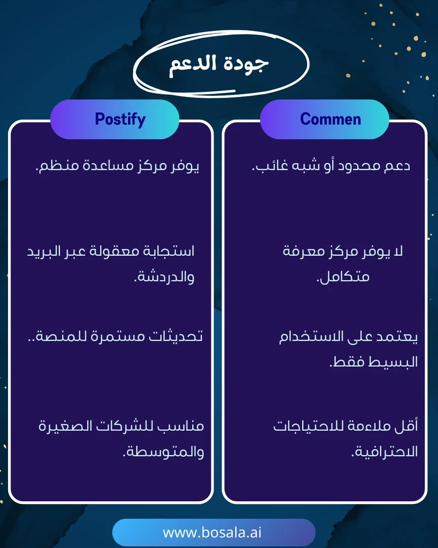 Head-to-head comparison: Comment Generator or Postify? - Image 9