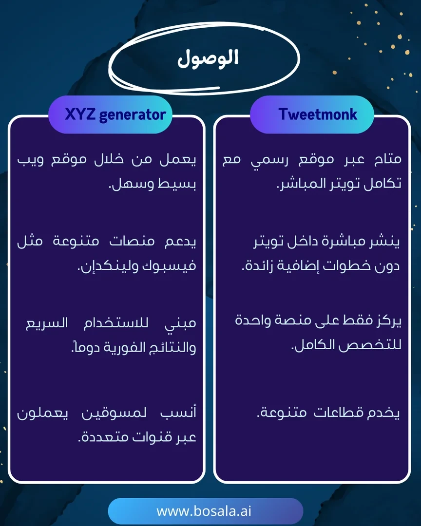 Head-to-head comparison: Tweetmonk or XYZ Generator? - Image 9