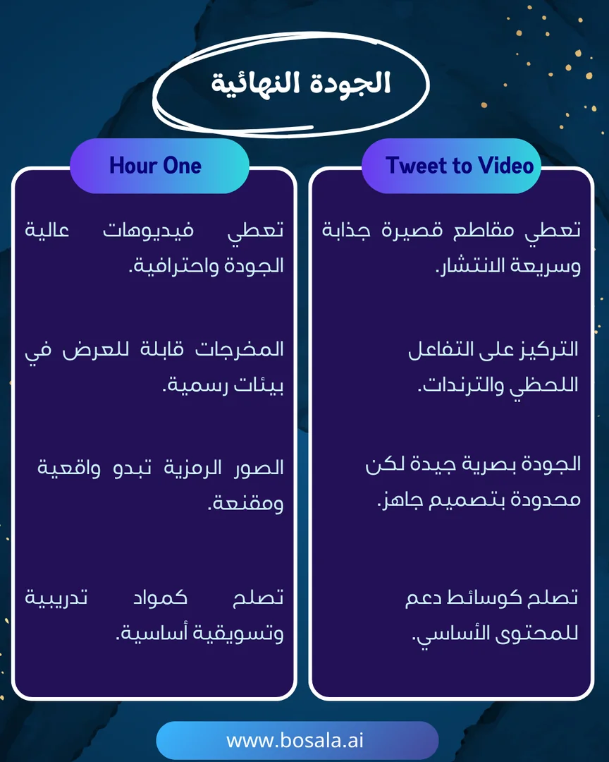 Head-to-head comparison: Tweet to Video or Hour One? - Image 9