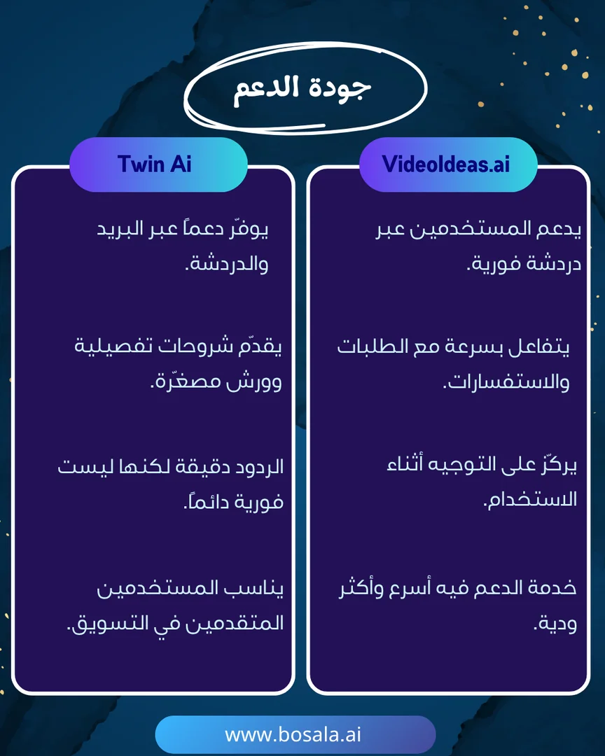 Head-to-head comparison: VideoIdeas.ai or Twin? - Image 9