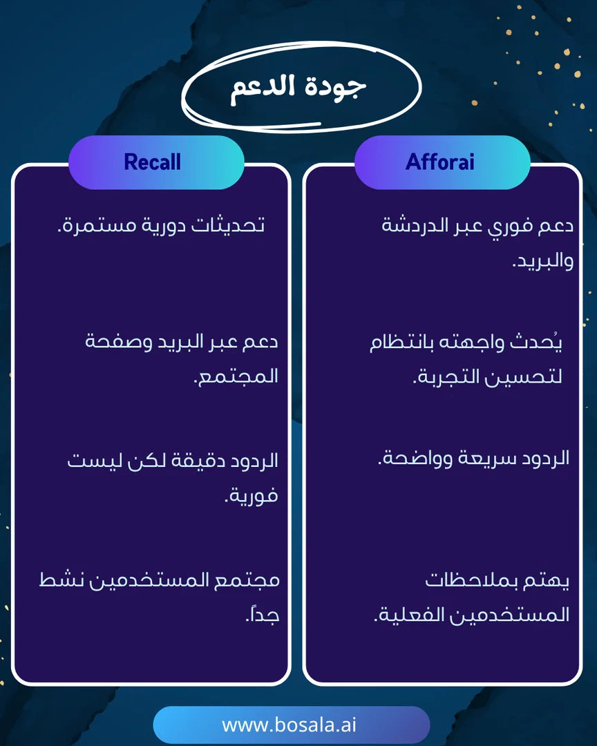 Head-to-head comparison: Afforai or Recall? - Image 9
