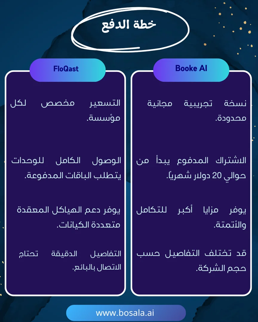 Booke AI ضد FloQast . - Image 9