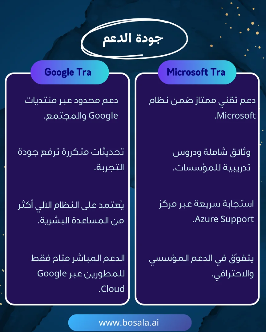Head-to-head comparison: Microsoft Translator or Google Translate? - Image 9