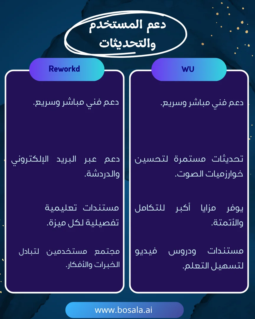 Head-to-head comparison: Wondershare UniConverter or Reworkd? - Image 9