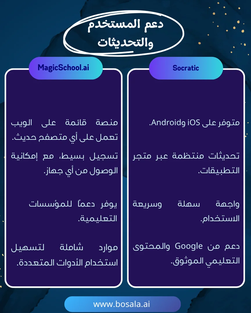 Head-to-head comparison: Socratic or MagicSchool.ai? - Image 9