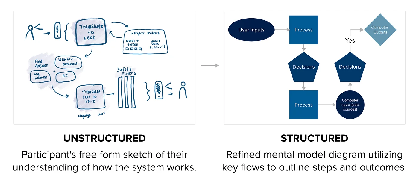 Mental Models AI