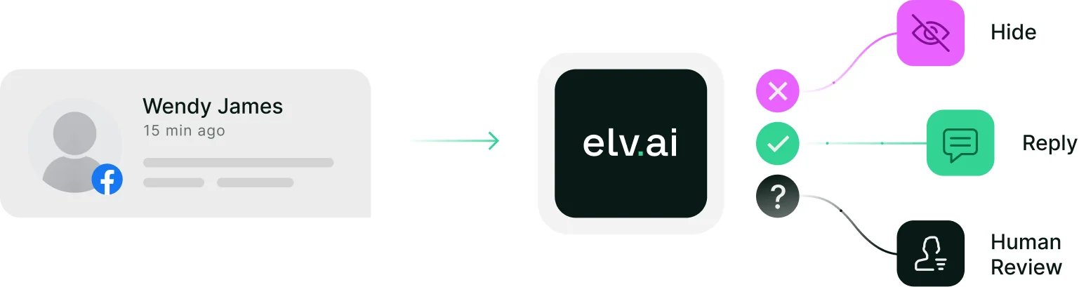 Elv.ai